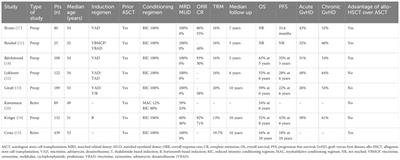 Allogeneic stem cell transplantation in multiple myeloma: is there still a place?